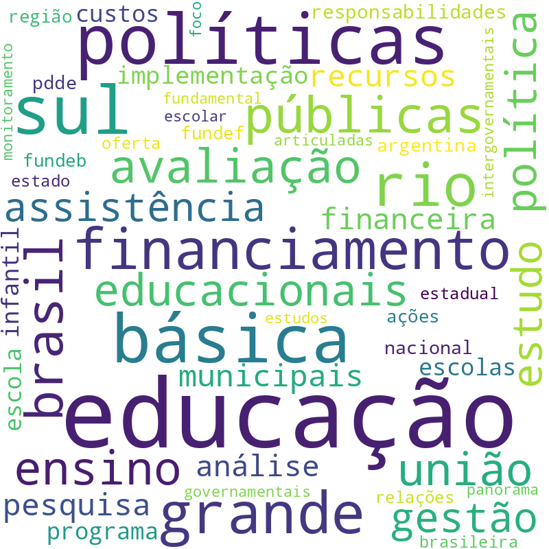 Nuvem de termos dos títulos das publicações