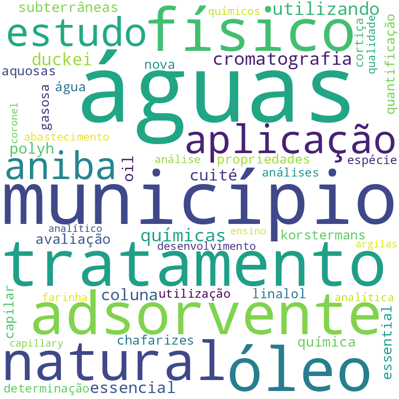 Nuvem de termos dos títulos das publicações