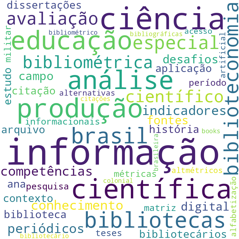 Nuvem de termos dos títulos das publicações