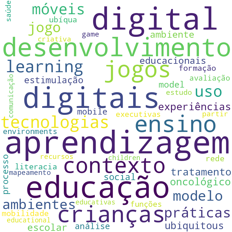 Nuvem de termos dos títulos das publicações