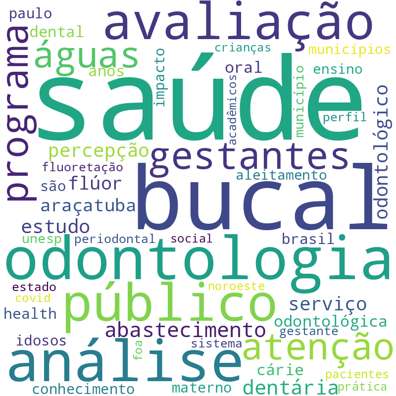 Nuvem de termos dos títulos das publicações