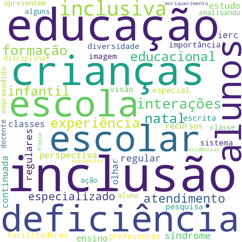 Nuvem de termos dos títulos das publicações