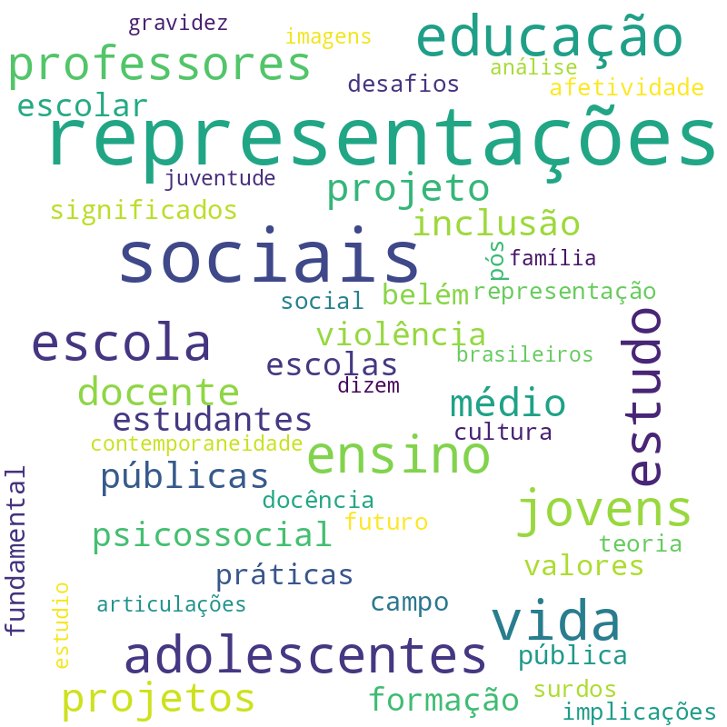 Nuvem de termos dos títulos das publicações