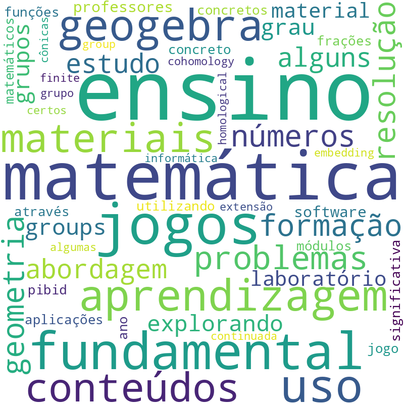 Nuvem de termos dos títulos das publicações