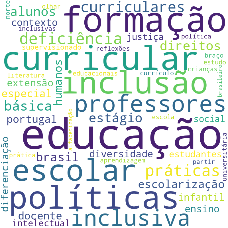 Nuvem de termos dos títulos das publicações