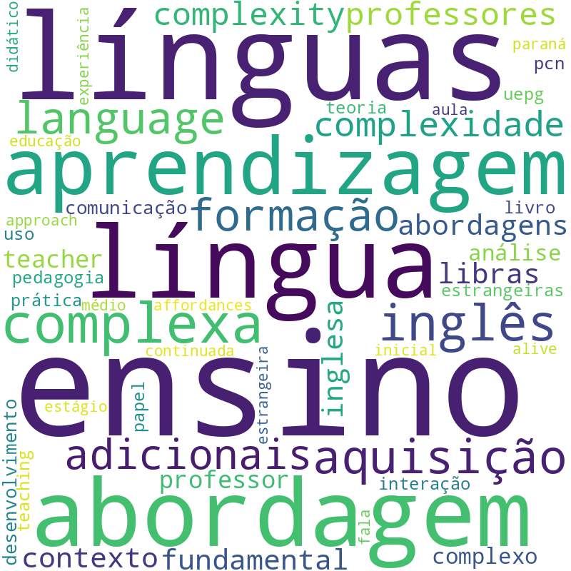 Nuvem de termos dos títulos das publicações