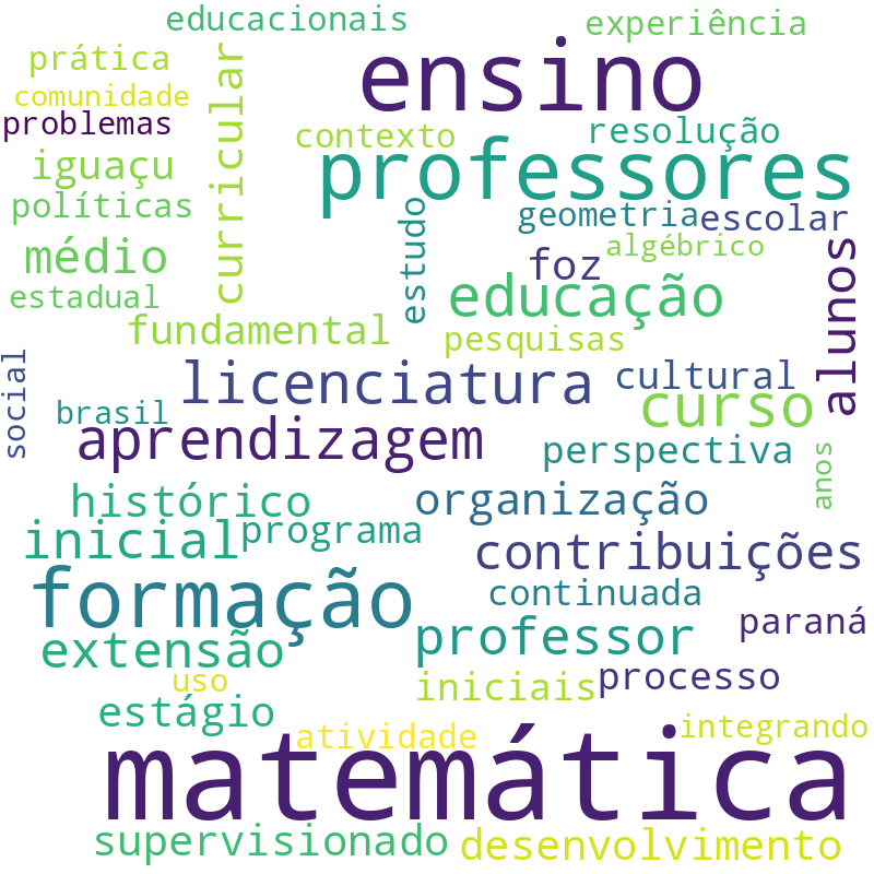 Nuvem de termos dos títulos das publicações