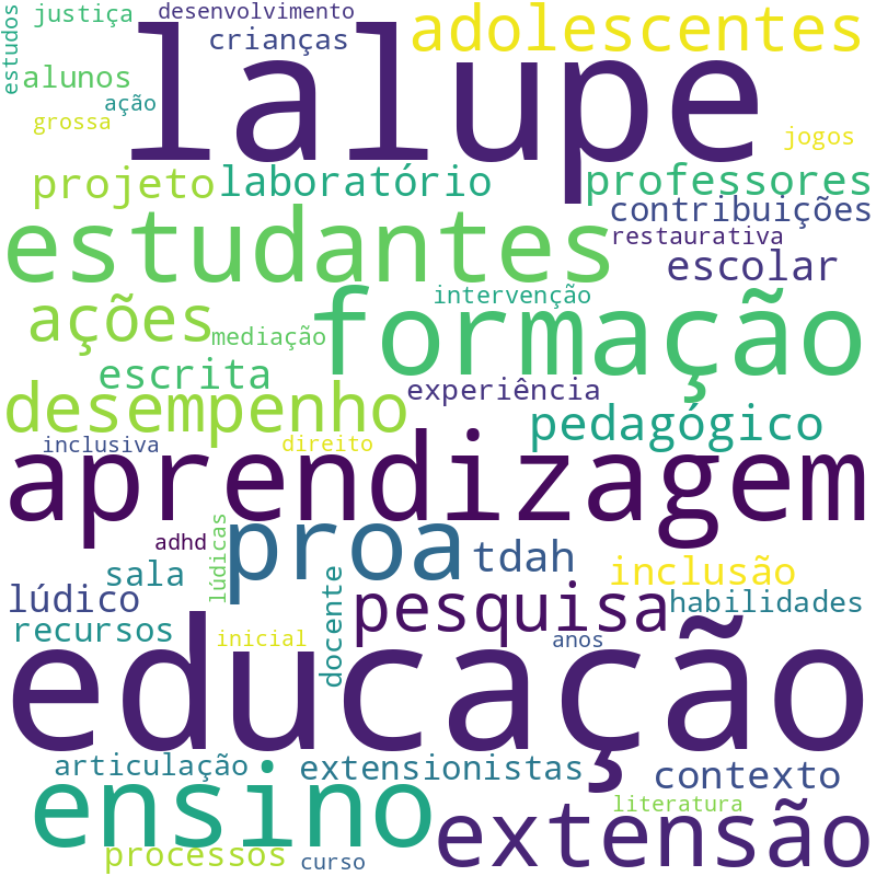 Nuvem de termos dos títulos das publicações