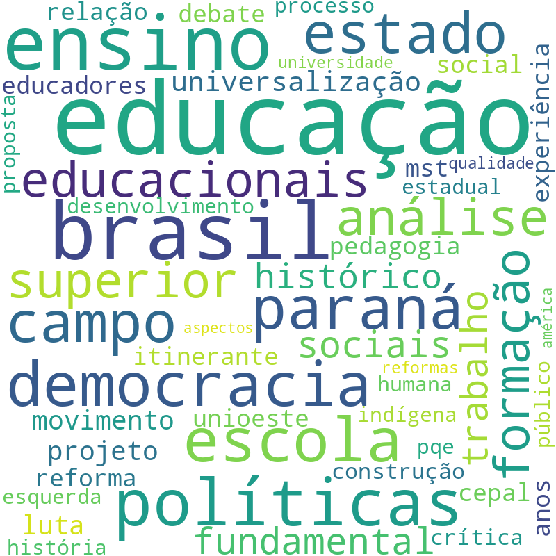 Nuvem de termos dos títulos das publicações