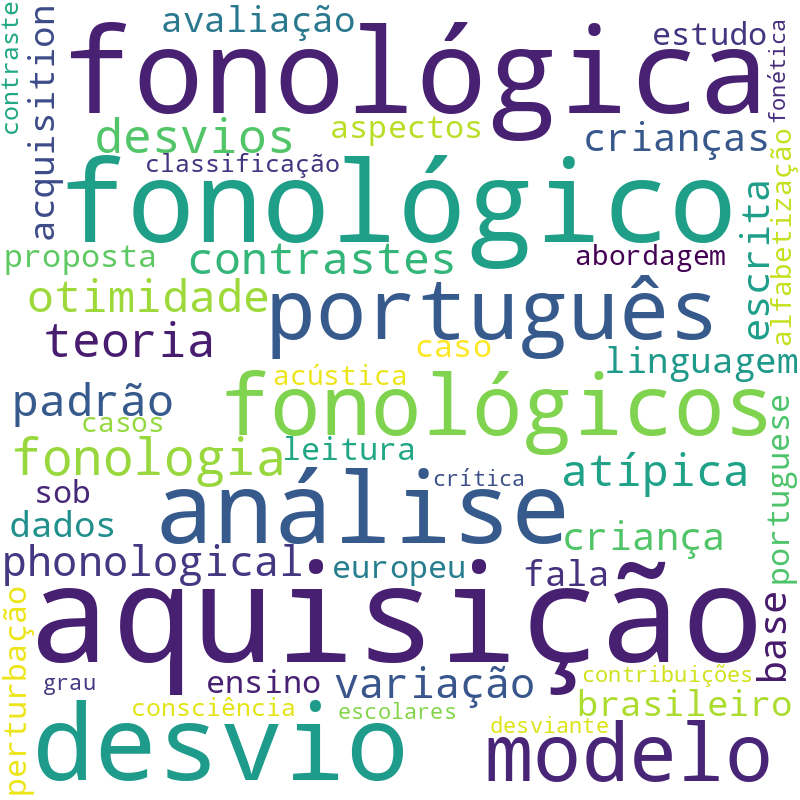 Nuvem de termos dos títulos das publicações