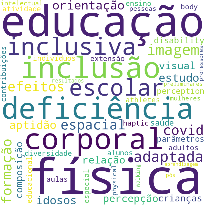 Nuvem de termos dos títulos das publicações