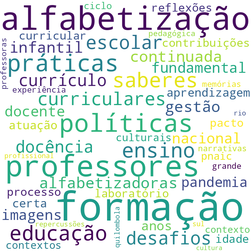 Nuvem de termos dos títulos das publicações