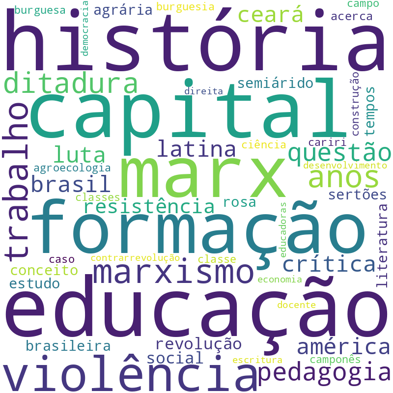 Nuvem de termos dos títulos das publicações