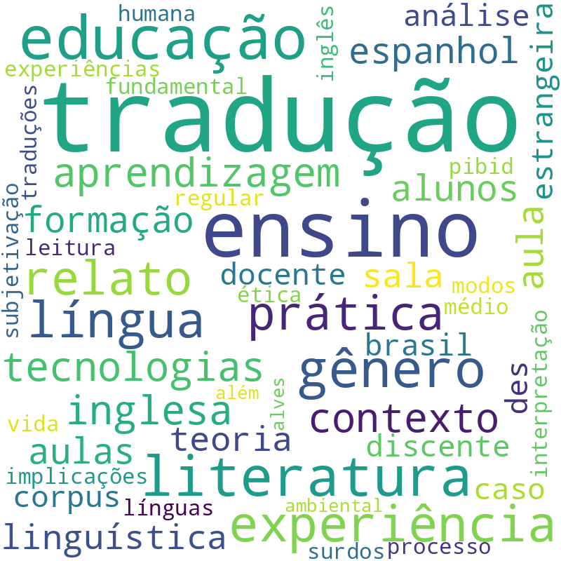 Nuvem de termos dos títulos das publicações