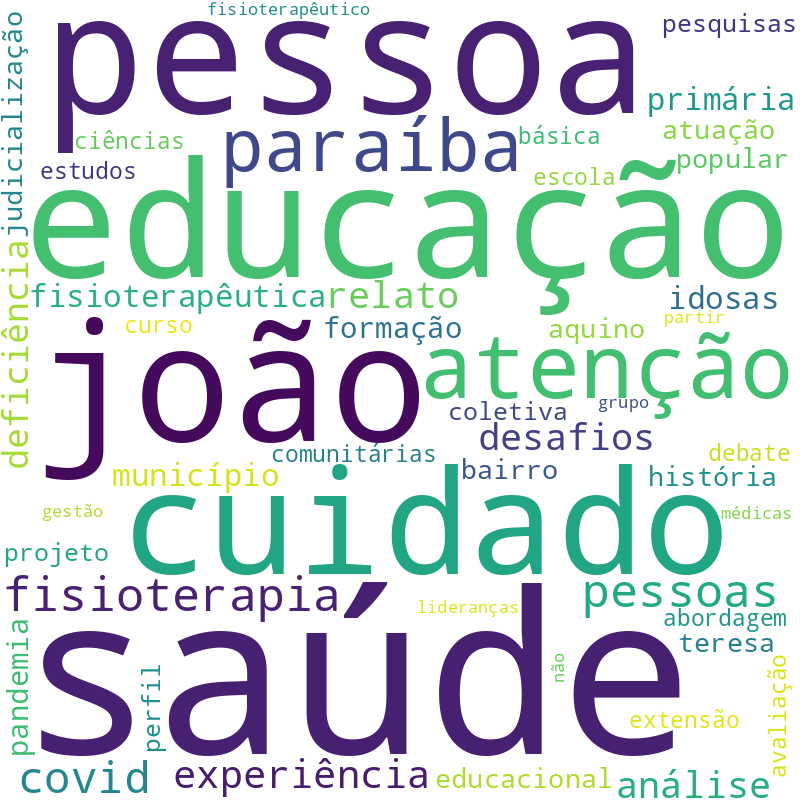 Nuvem de termos dos títulos das publicações