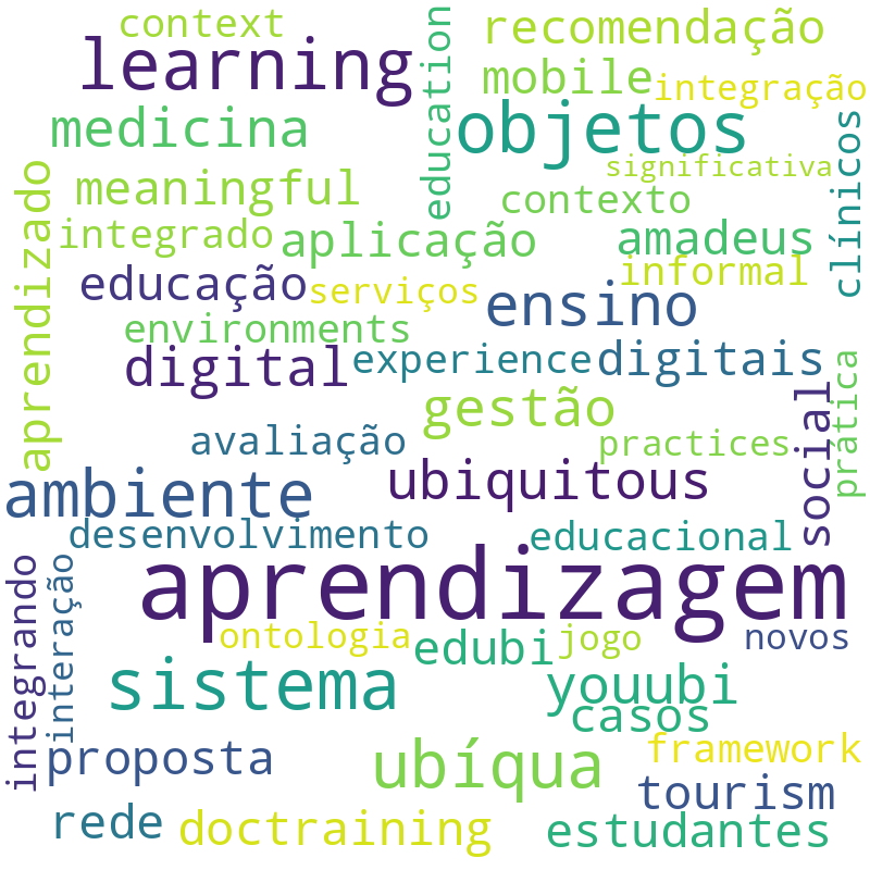 Nuvem de termos dos títulos das publicações