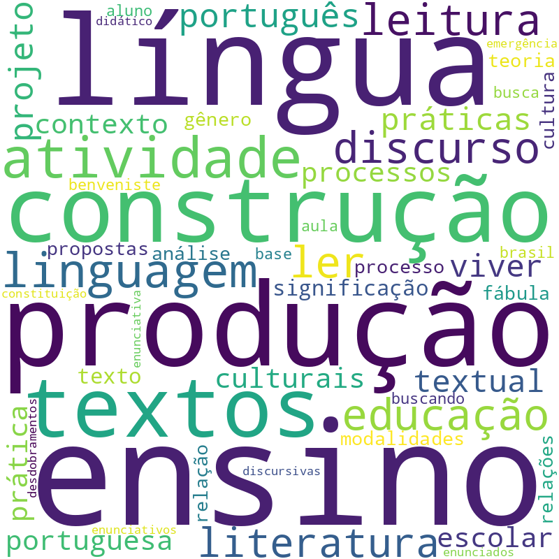 Nuvem de termos dos títulos das publicações