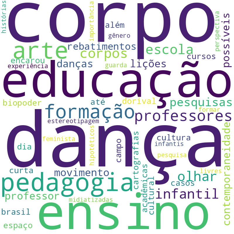 Nuvem de termos dos títulos das publicações