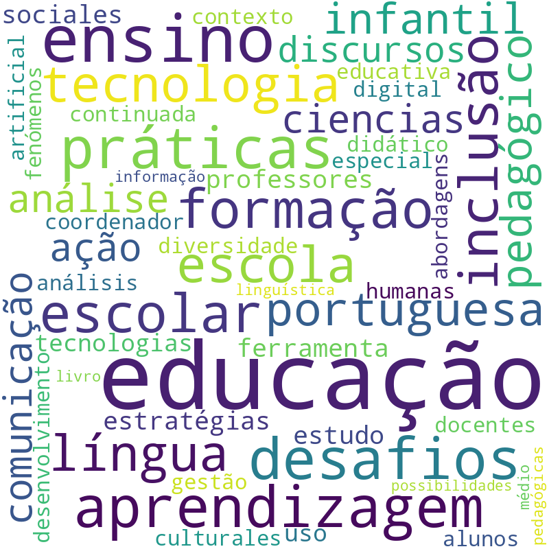 Nuvem de termos dos títulos das publicações