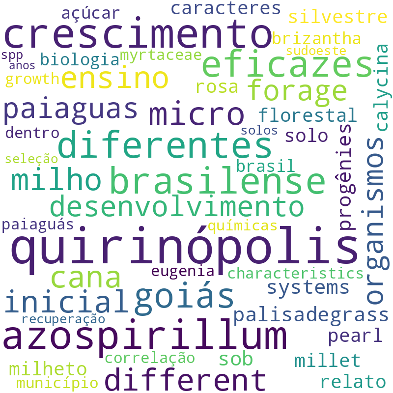 Nuvem de termos dos títulos das publicações
