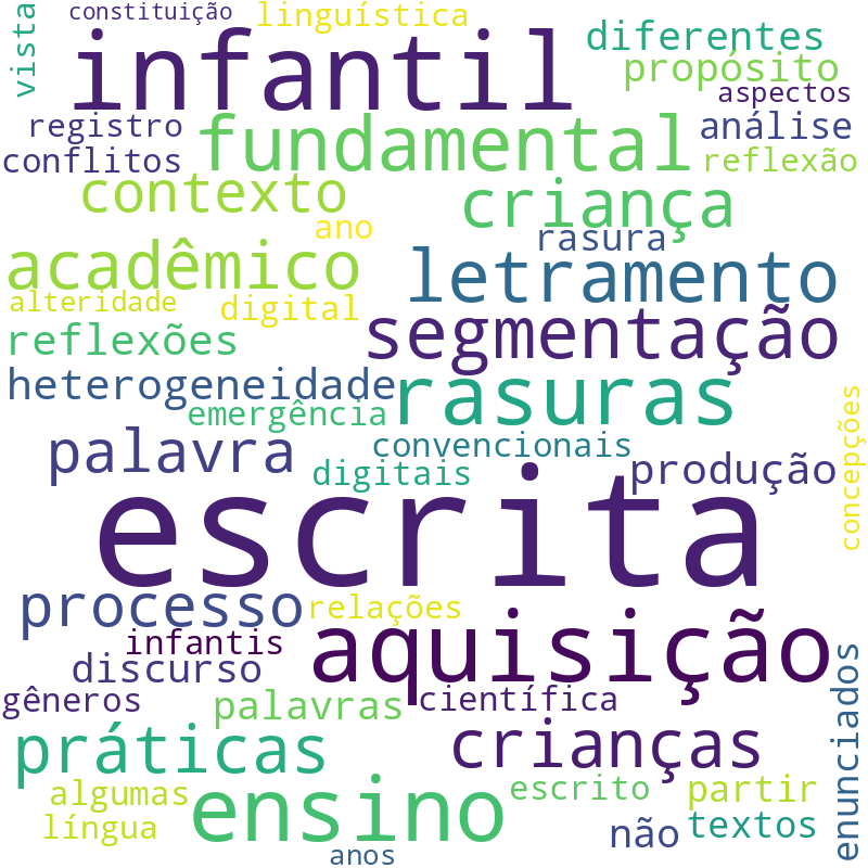 Nuvem de termos dos títulos das publicações