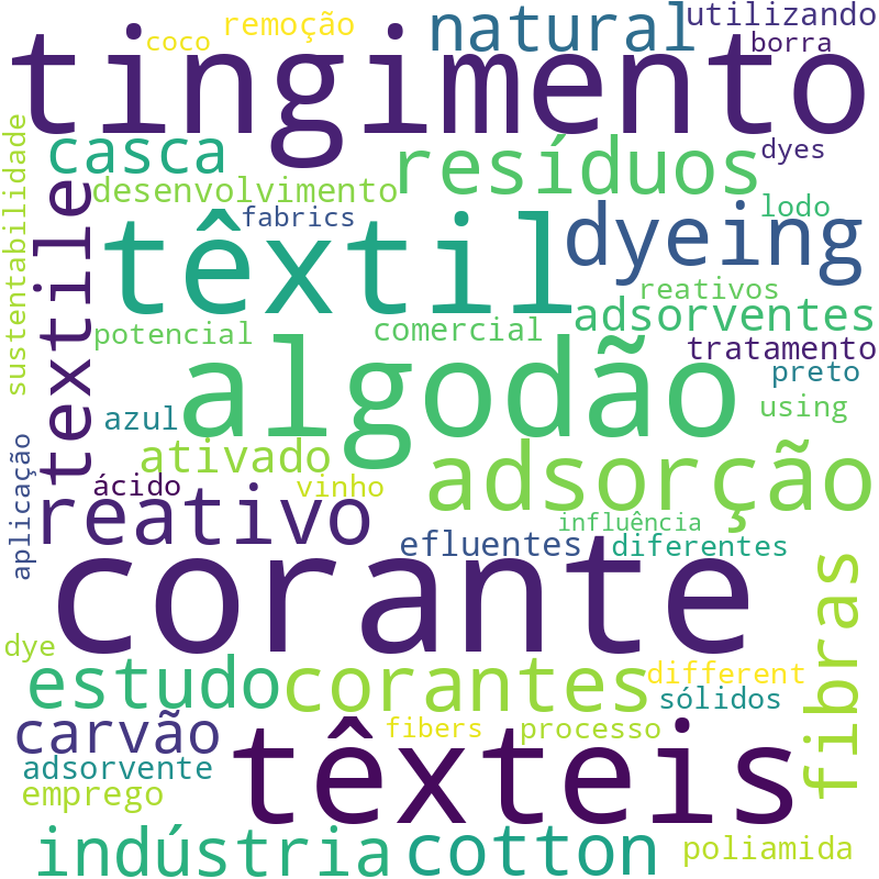 Nuvem de termos dos títulos das publicações