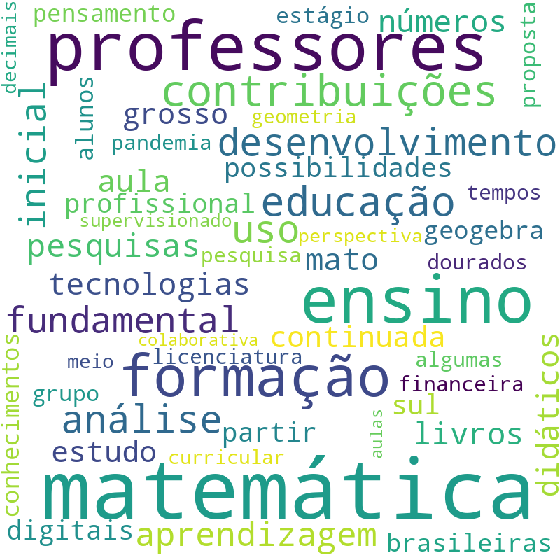 Nuvem de termos dos títulos das publicações