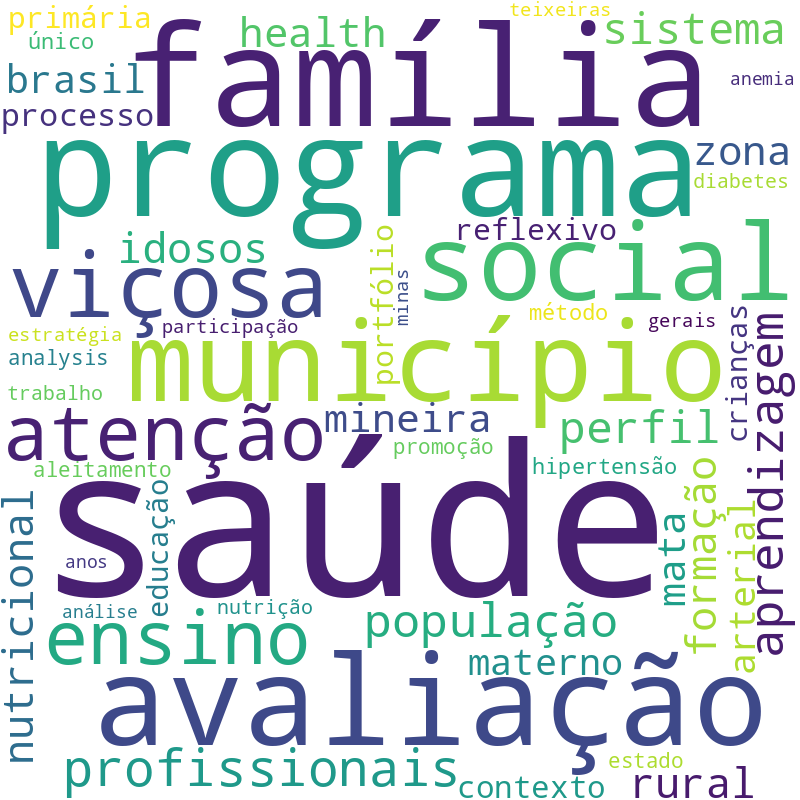 Nuvem de termos dos títulos das publicações