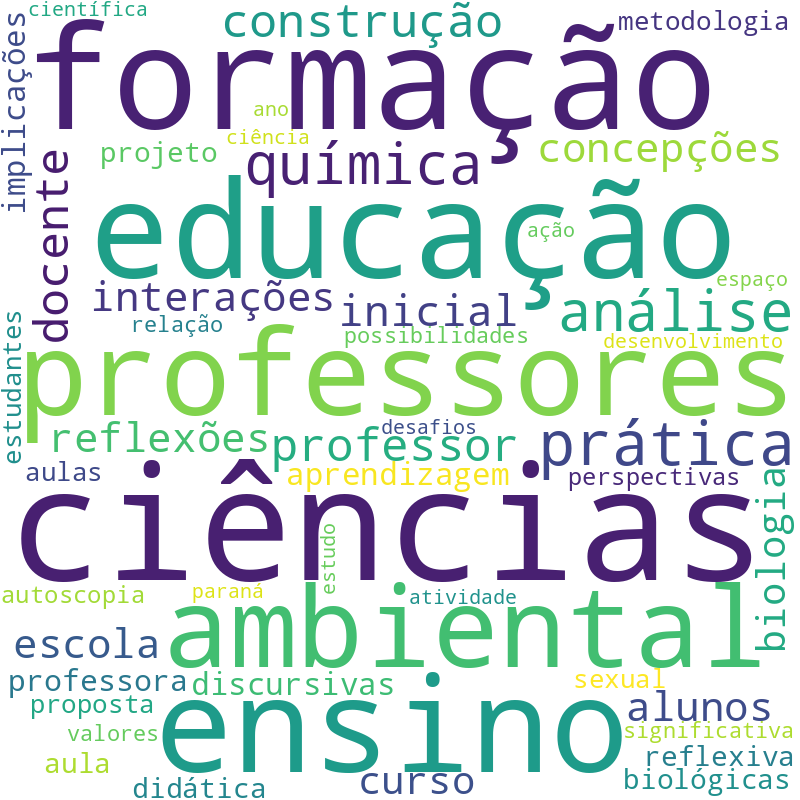 Nuvem de termos dos títulos das publicações