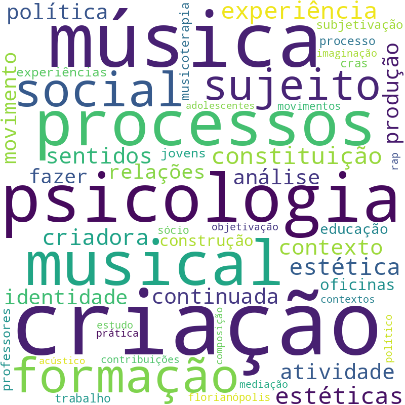 Nuvem de termos dos títulos das publicações