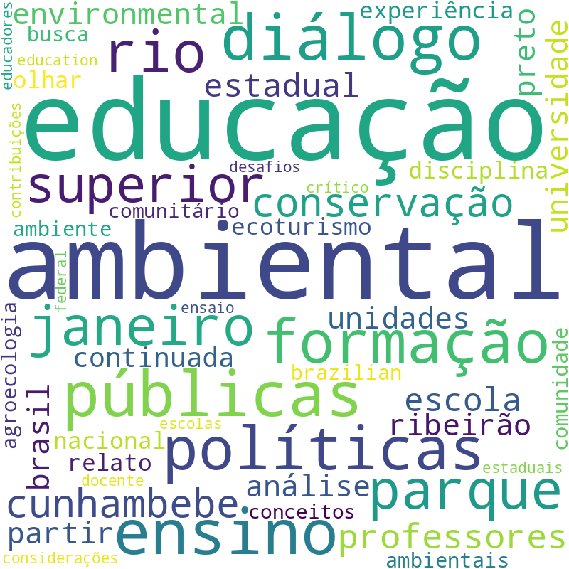 Nuvem de termos dos títulos das publicações