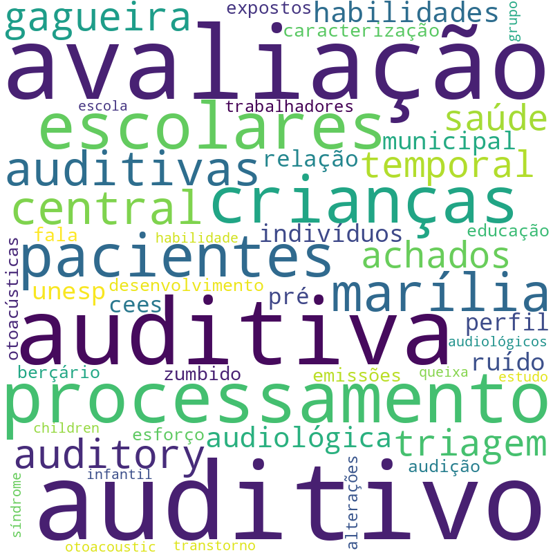 Nuvem de termos dos títulos das publicações