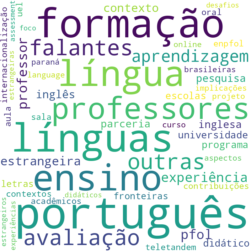Nuvem de termos dos títulos das publicações
