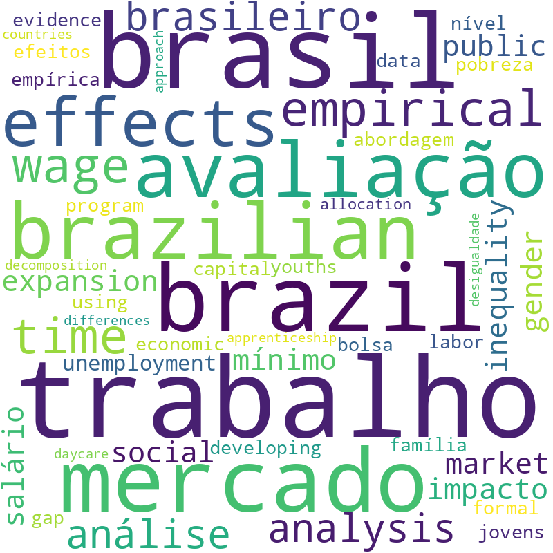 Nuvem de termos dos títulos das publicações