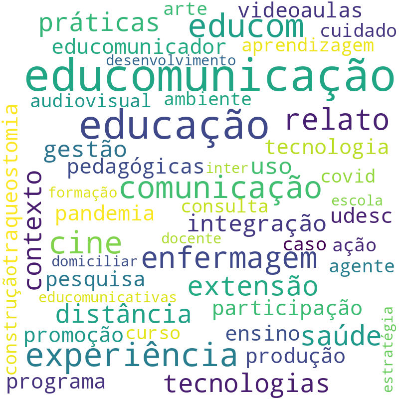 Nuvem de termos dos títulos das publicações
