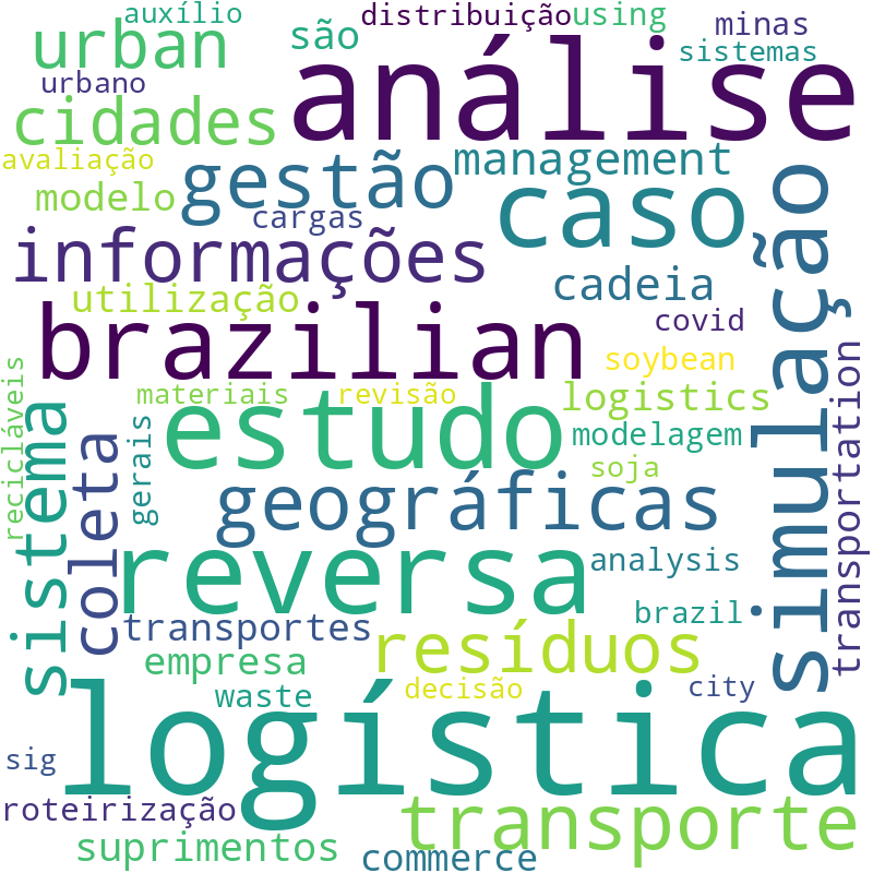 Nuvem de termos dos títulos das publicações