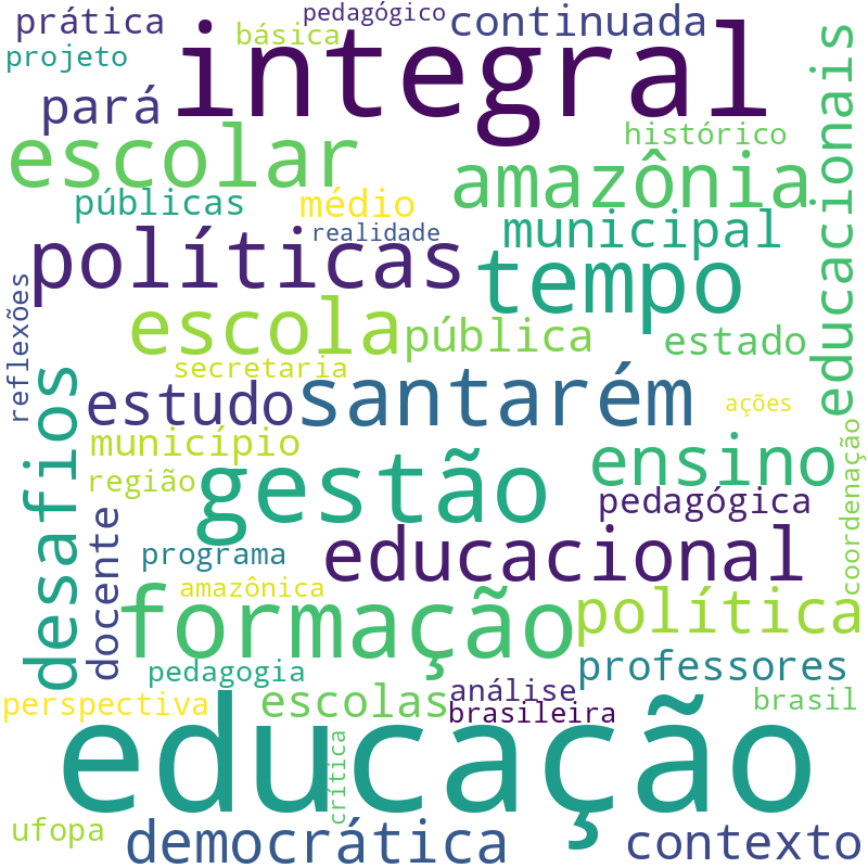 Nuvem de termos dos títulos das publicações