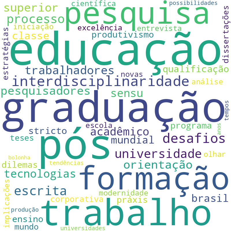 Nuvem de termos dos títulos das publicações