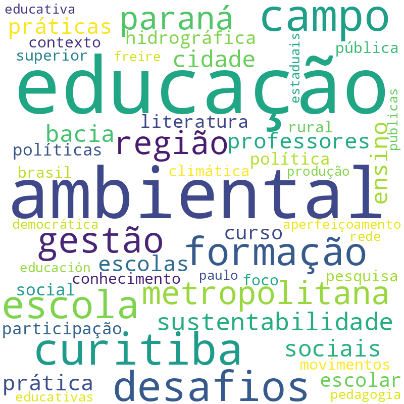 Nuvem de termos dos títulos das publicações