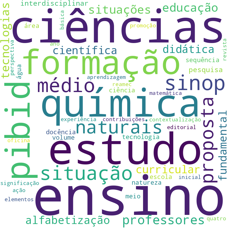 Nuvem de termos dos títulos das publicações