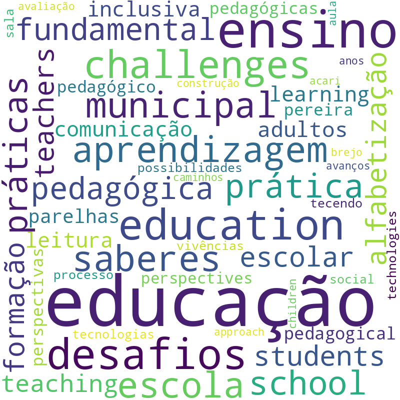 Nuvem de termos dos títulos das publicações