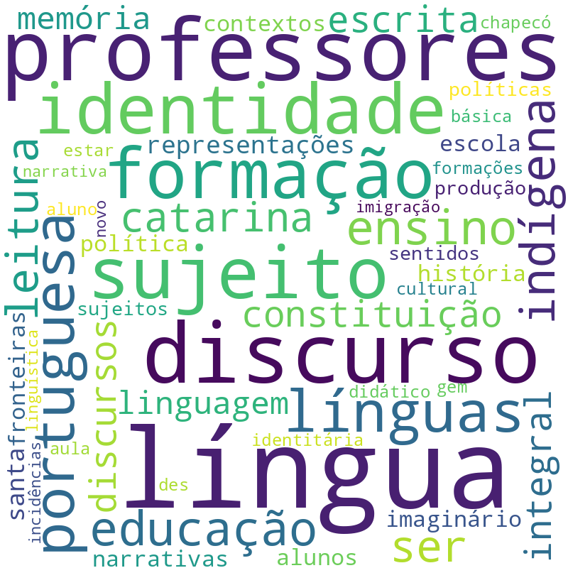 Nuvem de termos dos títulos das publicações