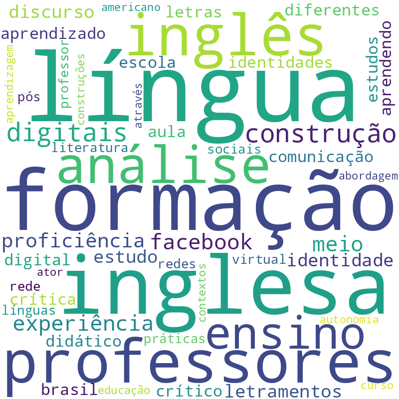 Nuvem de termos dos títulos das publicações