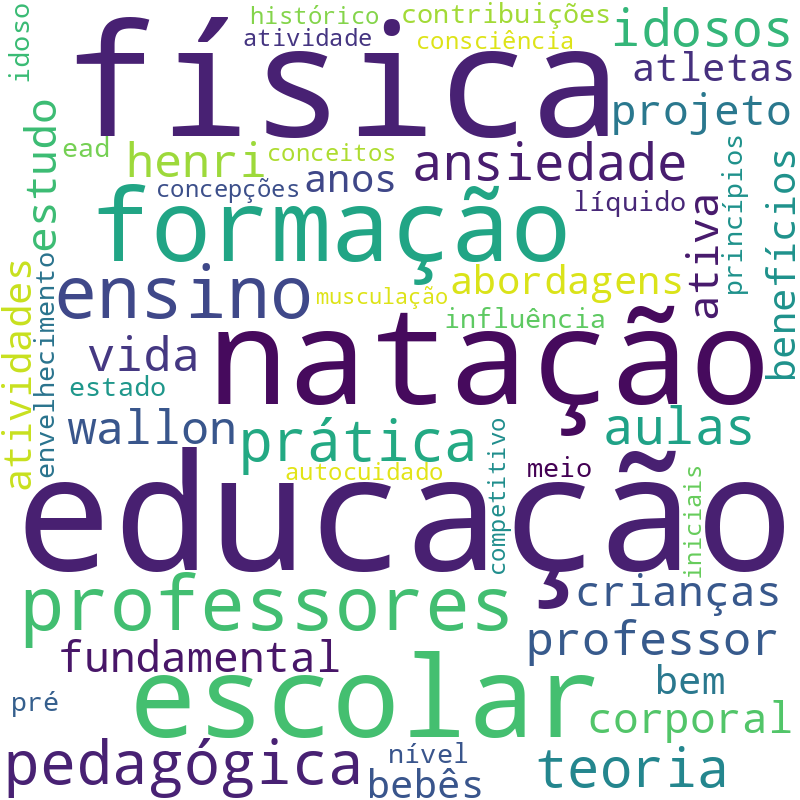 Nuvem de termos dos títulos das publicações