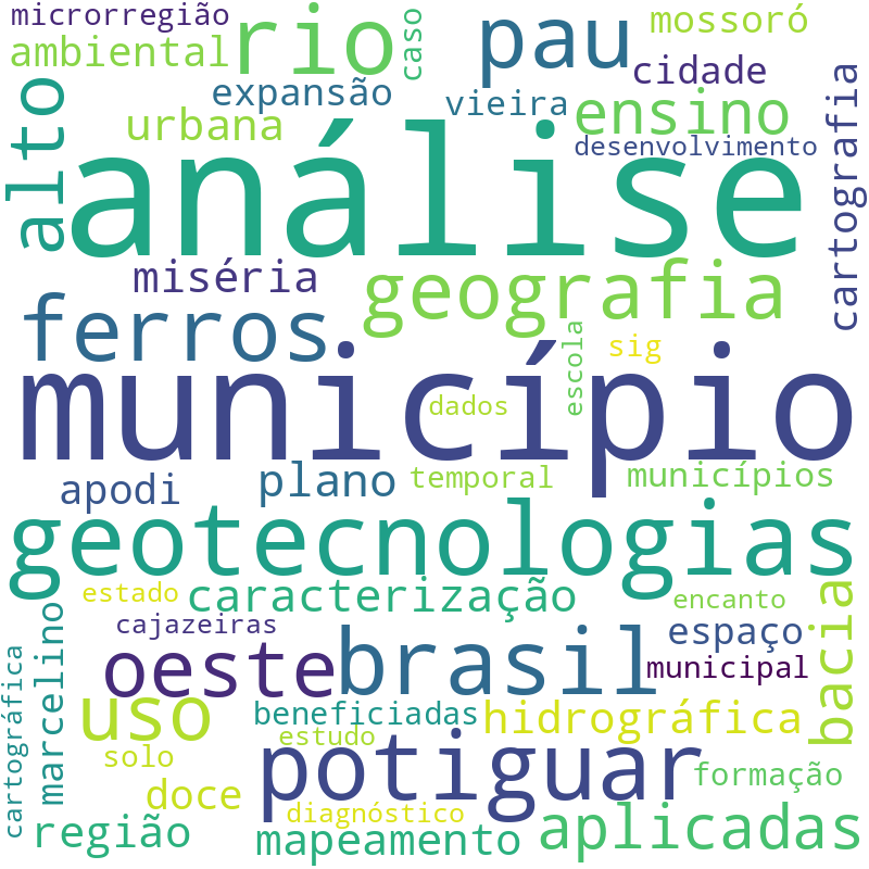 Nuvem de termos dos títulos das publicações