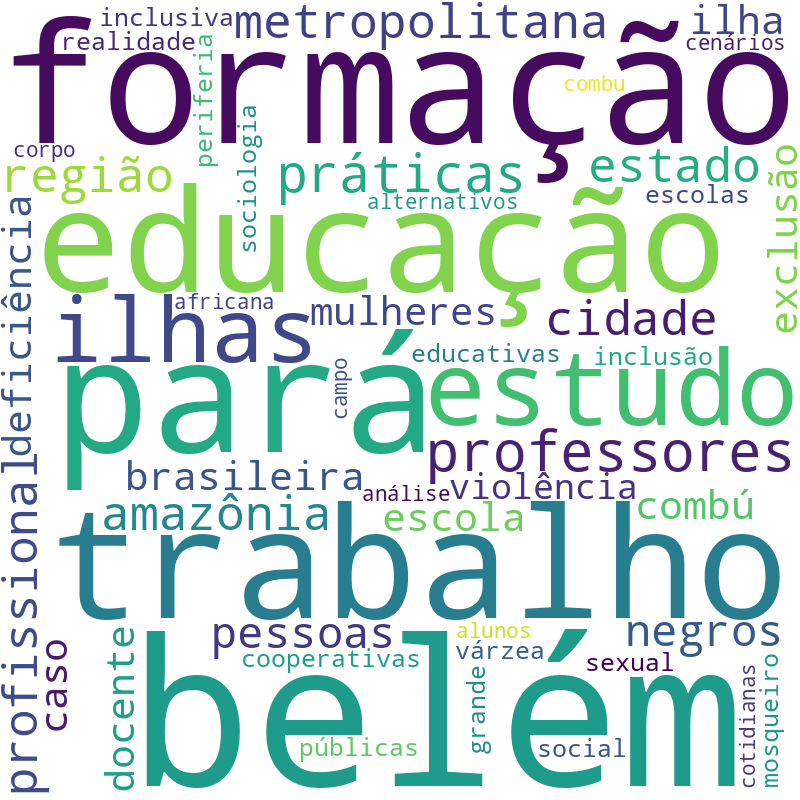 Nuvem de termos dos títulos das publicações