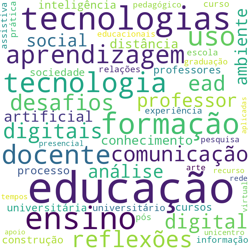 Nuvem de termos dos títulos das publicações