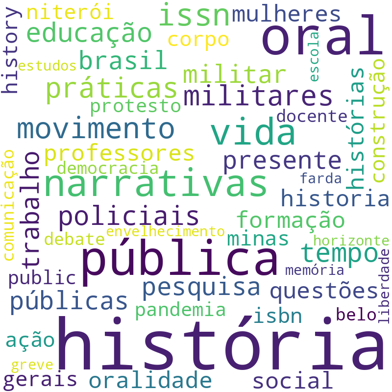 Nuvem de termos dos títulos das publicações