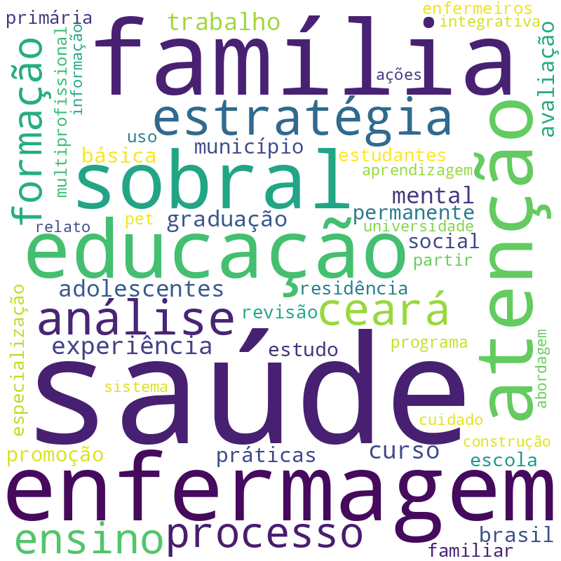 Nuvem de termos dos títulos das publicações