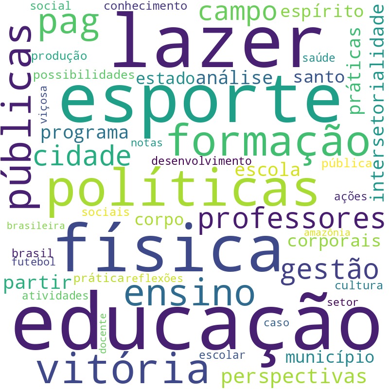 Nuvem de termos dos títulos das publicações
